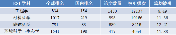 原来名称也丢了